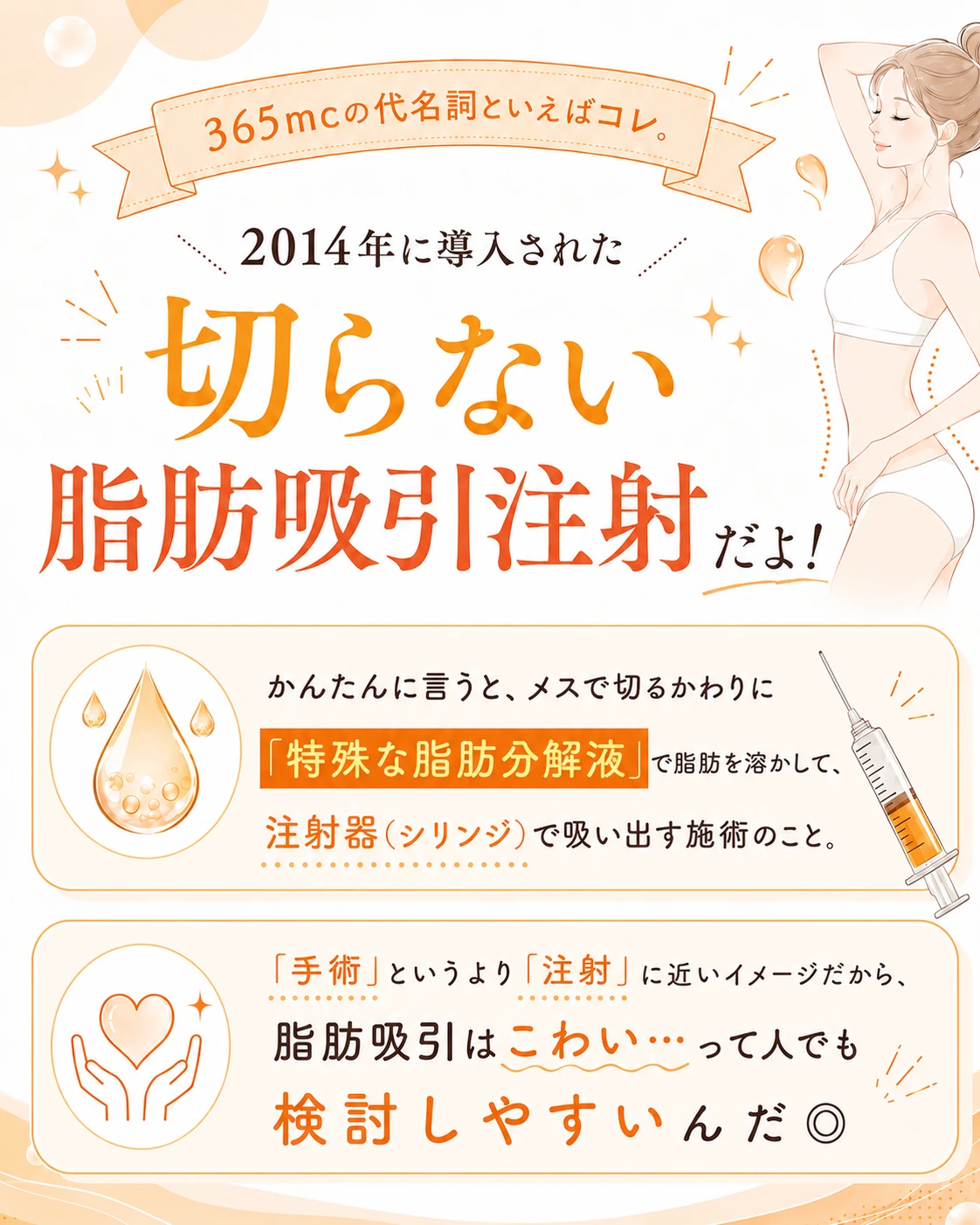 ラムス（LAMS）とは：2014年に導入された切らない脂肪吸引注射。メスで切るかわりに「特殊な脂肪分解液」で脂肪を溶かして、注射器（シリンジ）で吸い出す施術。手術というより注射に近いイメージ