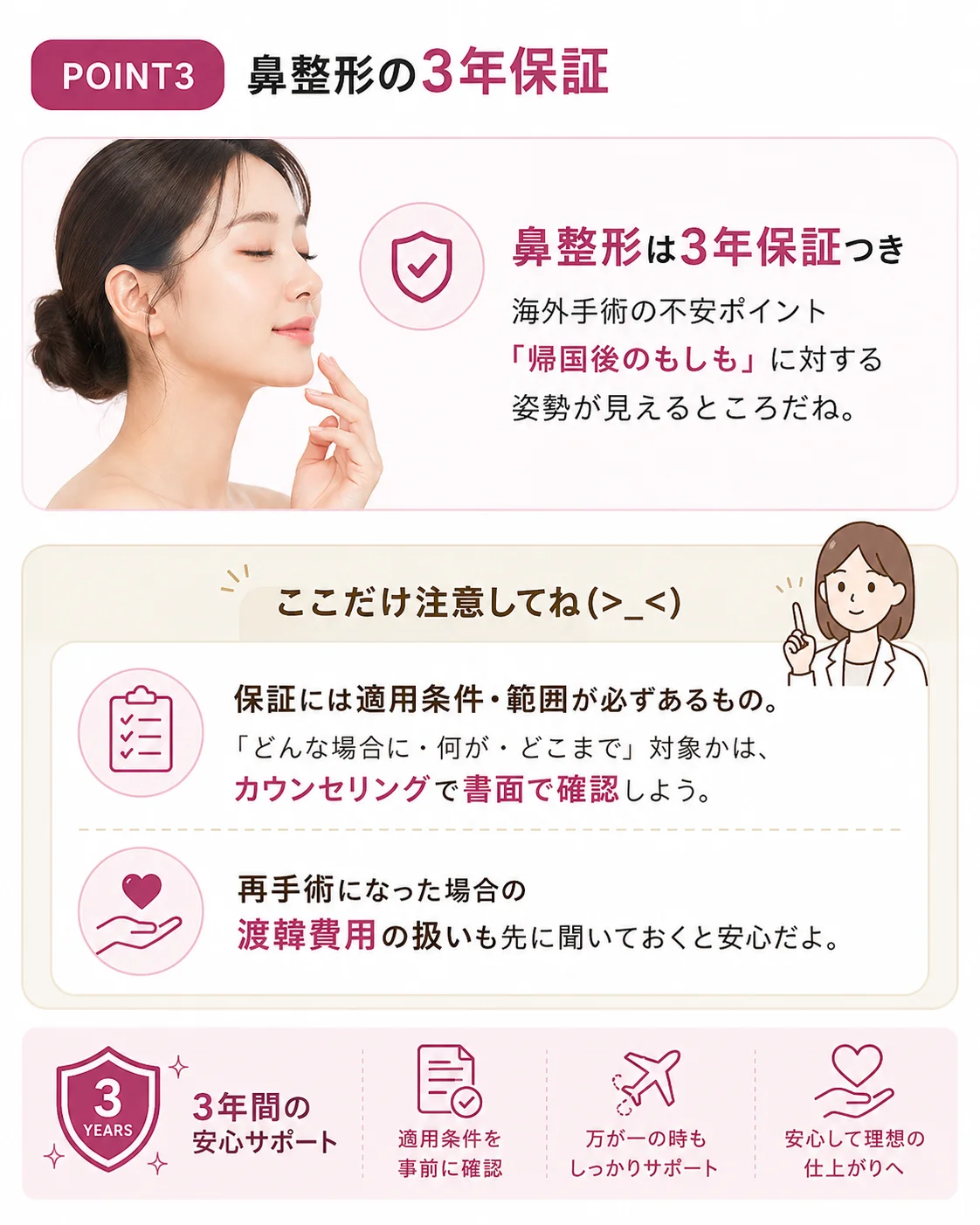 POINT3 鼻整形の3年保証：海外手術の不安ポイント「帰国後のもしも」に対する姿勢が見えるところ。注意：保証には適用条件・範囲が必ずあるため、どんな場合に何がどこまで対象かはカウンセリングで書面で確認。再手術になった場合の渡韓費用の扱いも先に聞いておくと安心